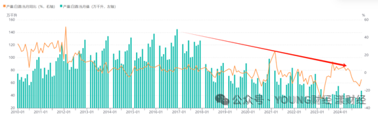 泸州老窖突围战,何时重返行业前三?