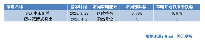 【商品期权】化工板块期权策略提示