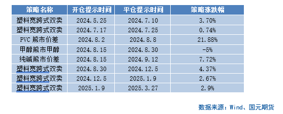 【商品期权】化工板块期权策略提示