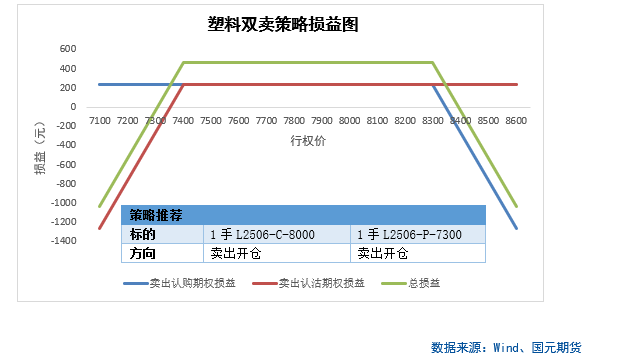 【商品期权】化工板块期权策略提示