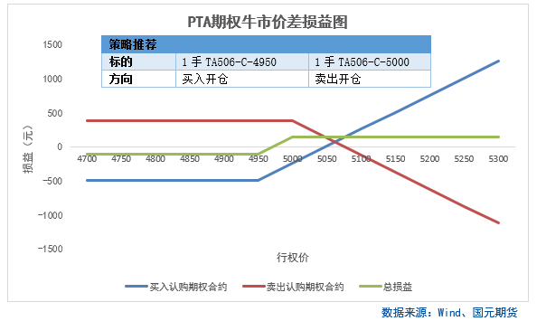 【商品期权】化工板块期权策略提示