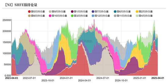 镍&不锈钢：相持不下