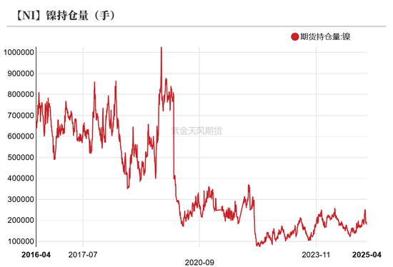 镍&不锈钢：相持不下