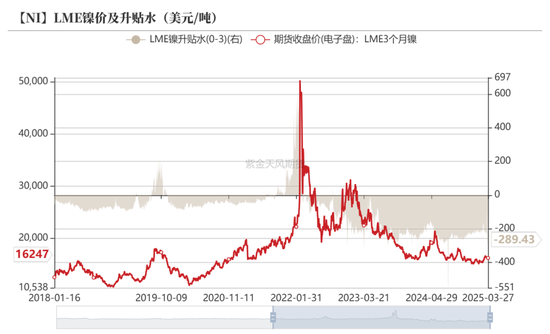 镍&不锈钢：相持不下