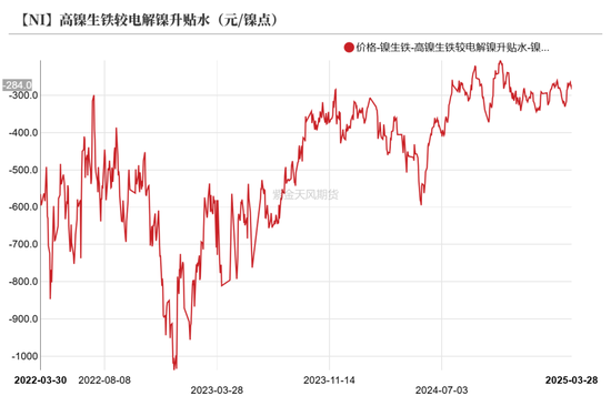 镍&不锈钢：相持不下