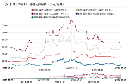 镍&不锈钢：相持不下