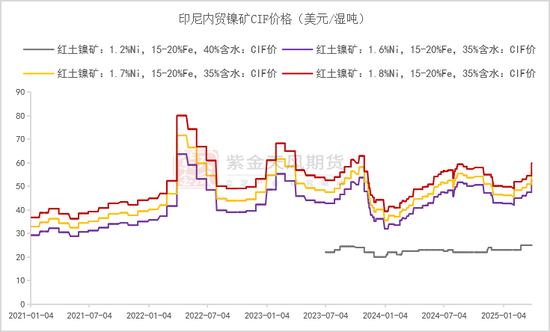 镍&不锈钢：相持不下