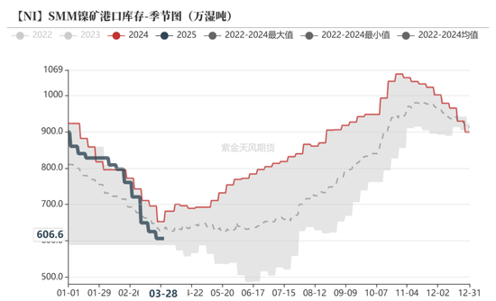 镍&不锈钢：相持不下