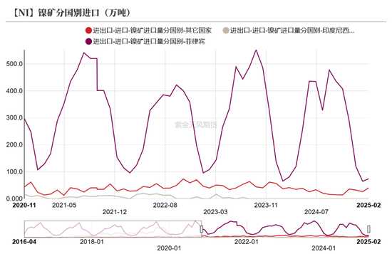 镍&不锈钢：相持不下