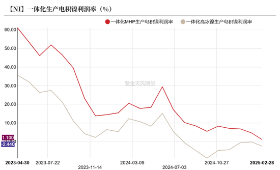 镍&不锈钢：相持不下