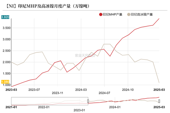 镍&不锈钢：相持不下