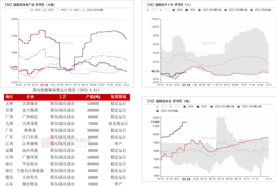镍&不锈钢：相持不下