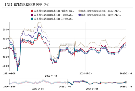 镍&不锈钢：相持不下