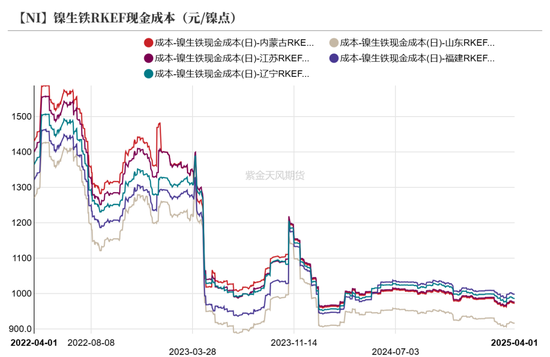 镍&不锈钢：相持不下