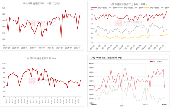 镍&不锈钢：相持不下