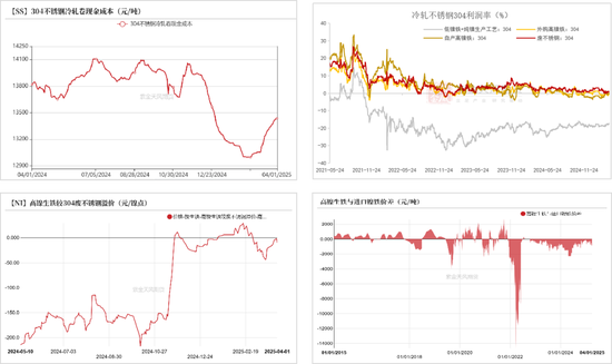 镍&不锈钢：相持不下