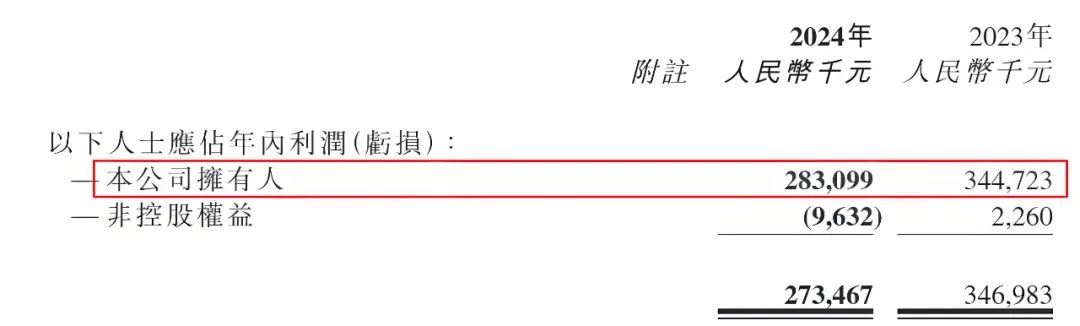 资本风云丨锦欣生殖短期资金缺口7亿!“试管婴儿第一股”失色