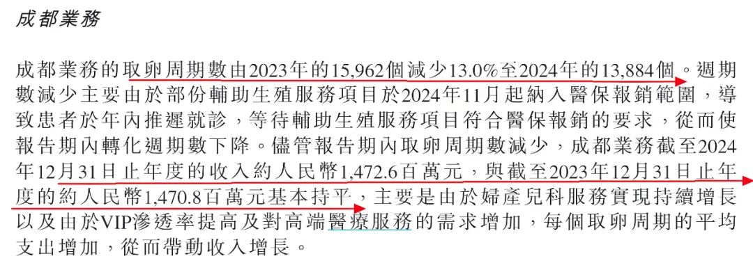 资本风云丨锦欣生殖短期资金缺口7亿!“试管婴儿第一股”失色
