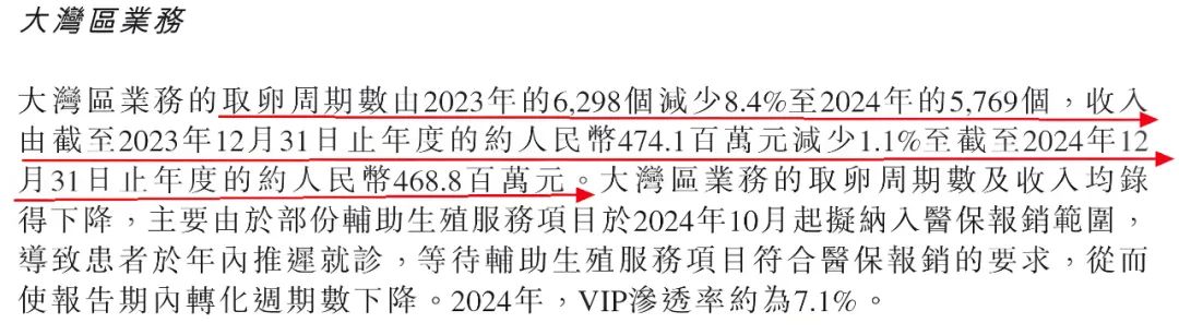 资本风云丨锦欣生殖短期资金缺口7亿!“试管婴儿第一股”失色