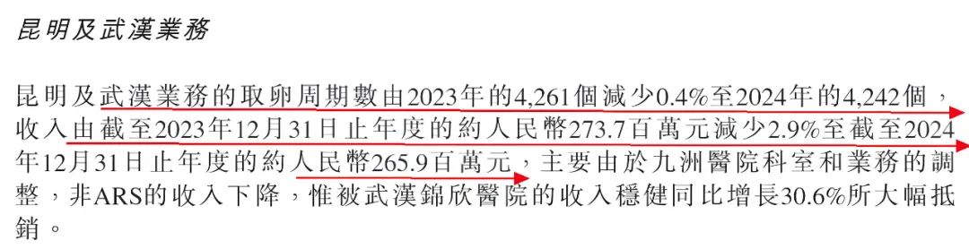 资本风云丨锦欣生殖短期资金缺口7亿!“试管婴儿第一股”失色