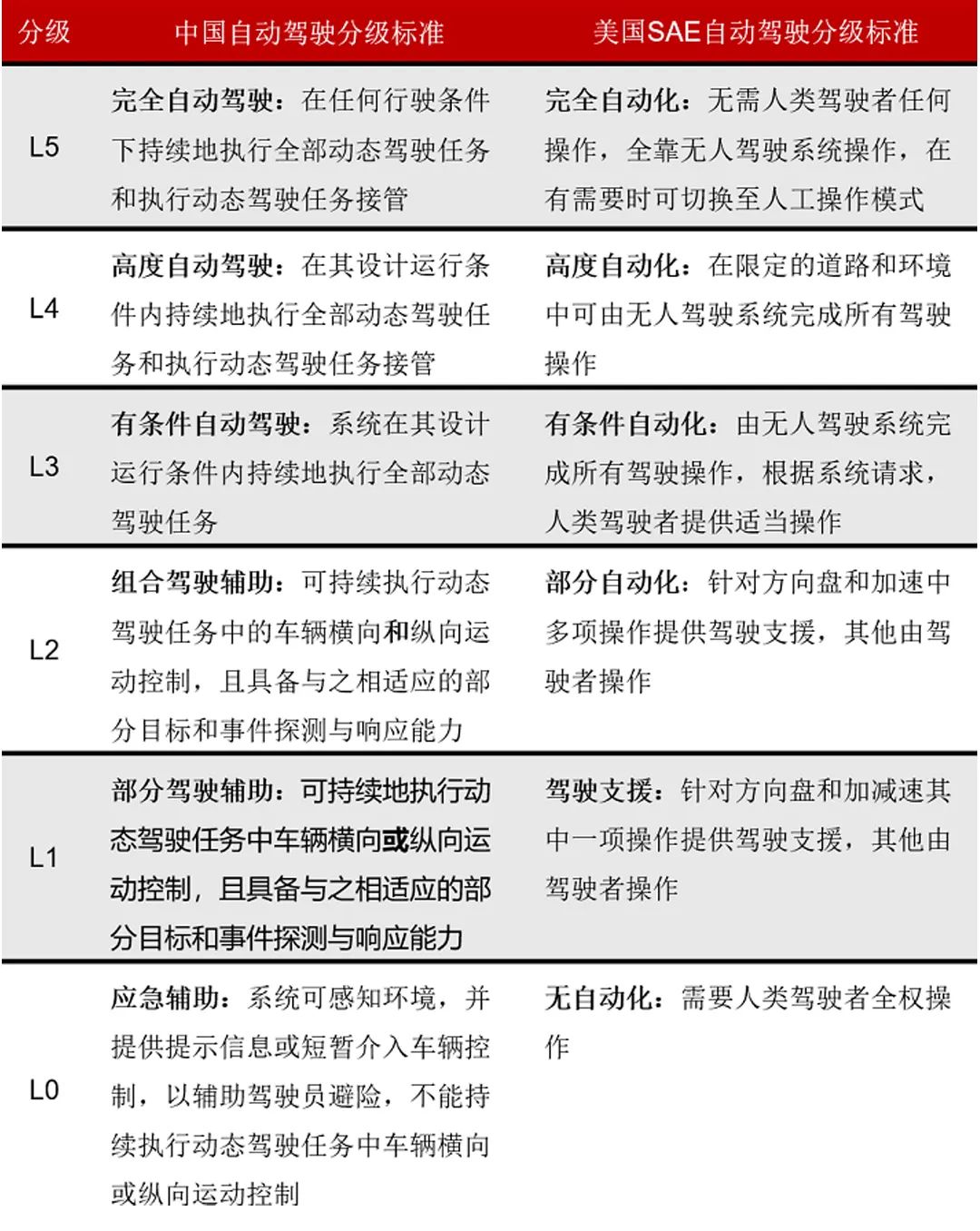 智能驾驶产业链机会解析（附细分龙头）