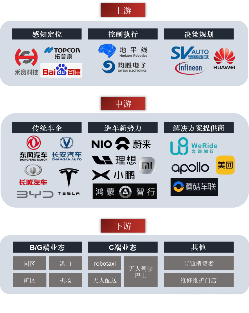智能驾驶产业链机会解析（附细分龙头）