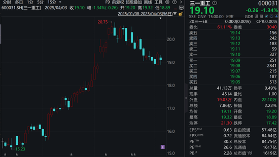 利好！A股千亿巨头，宣布最高20亿元回购！