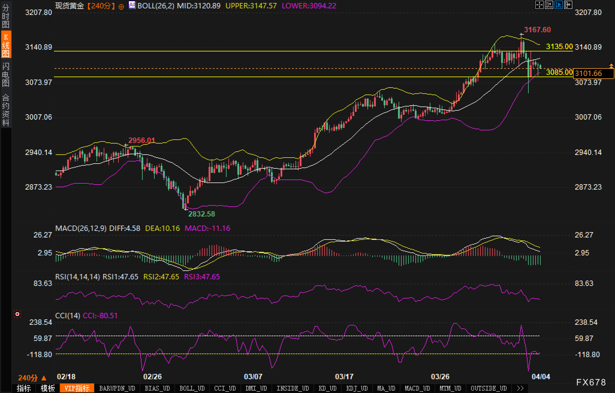 美国非农数据会致黄金再次刷新高点吗?