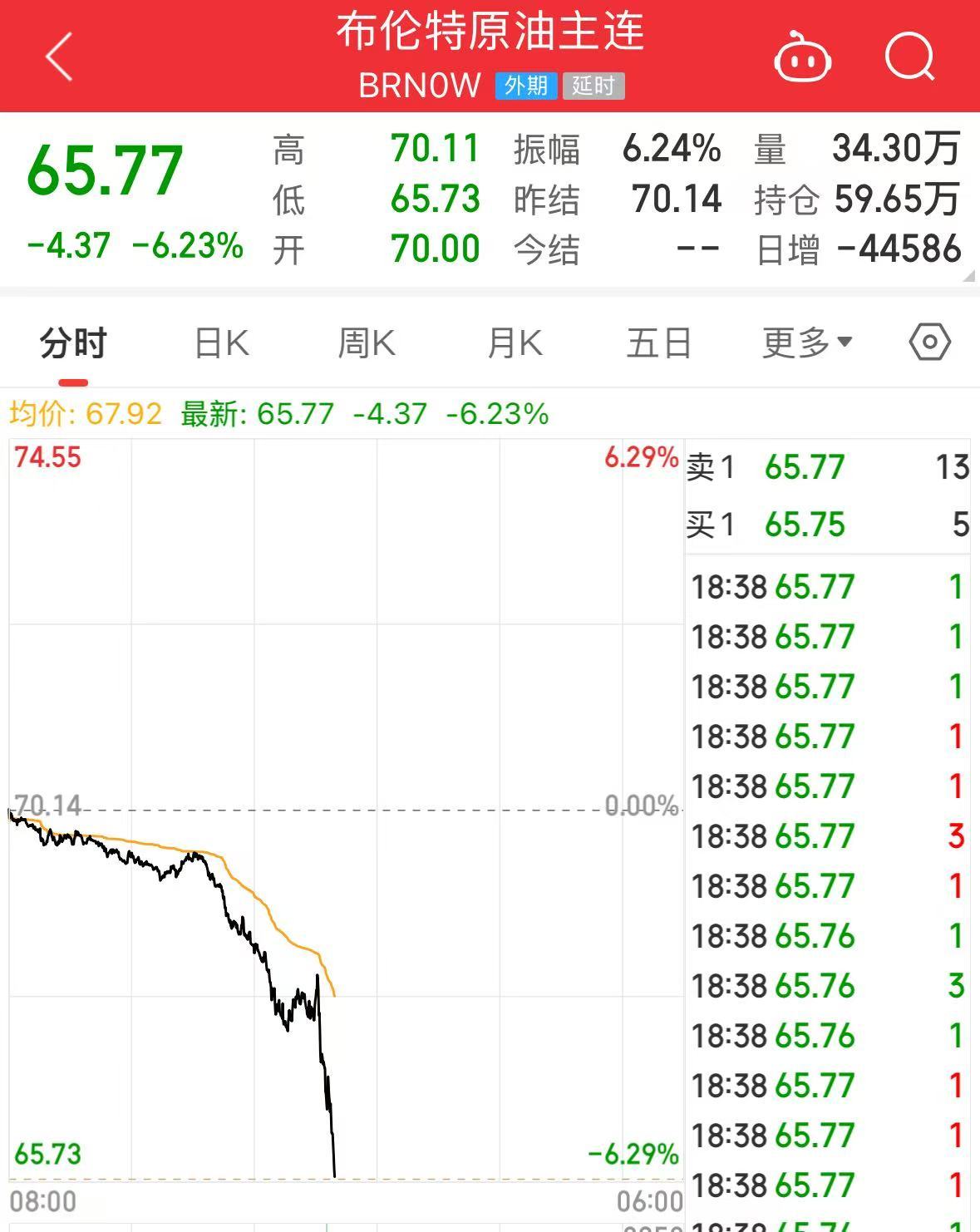重磅！中方反制：对美加征34%关税！中重稀土出口管制！美股盘前暴跌，美指期货狂泄超1100点，国际油价跳水