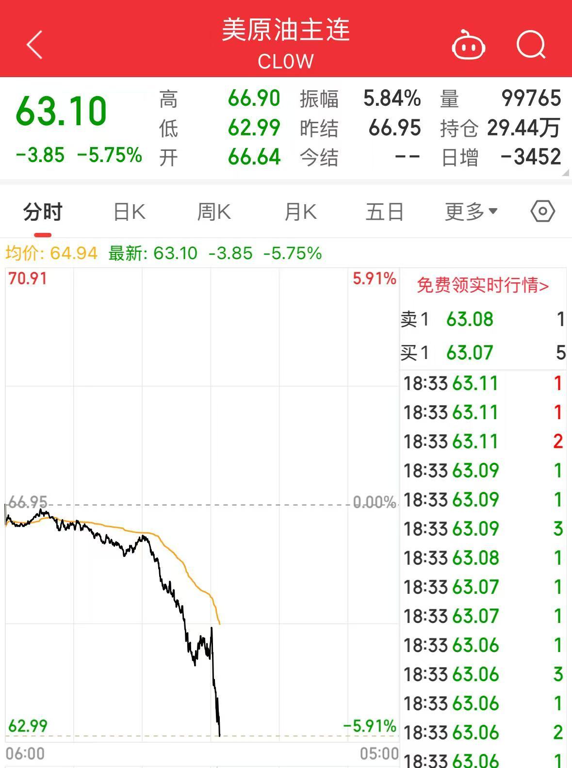重磅！中方反制：对美加征34%关税！中重稀土出口管制！美股盘前暴跌，美指期货狂泄超1100点，国际油价跳水