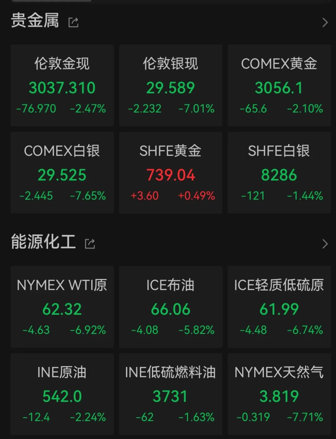 “史诗级”暴跌!纳指跌近6%进入技术性熊市,全球市场避险情绪急剧升温