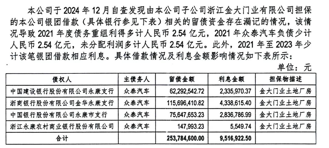 众泰汽车又爆债务逾期！重整三年后余波不断