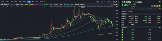 医药、电力、黄金类ETF成避风港，银华基金新经济ETF一周大跌13.11%