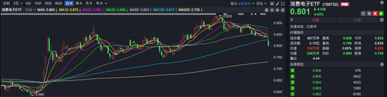 医药、电力、黄金类ETF成避风港，银华基金新经济ETF一周大跌13.11%