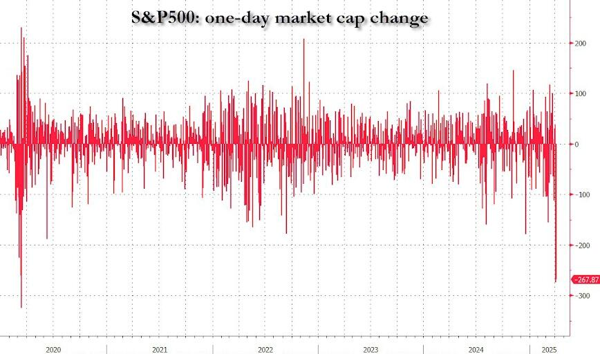 载入史册!这是怎样的一周,全球市场都跌懵了
