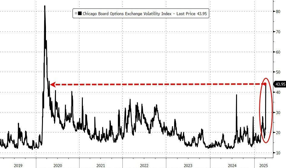 载入史册!这是怎样的一周,全球市场都跌懵了