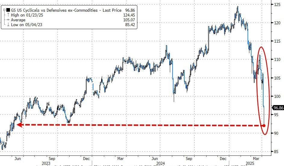 载入史册!这是怎样的一周,全球市场都跌懵了