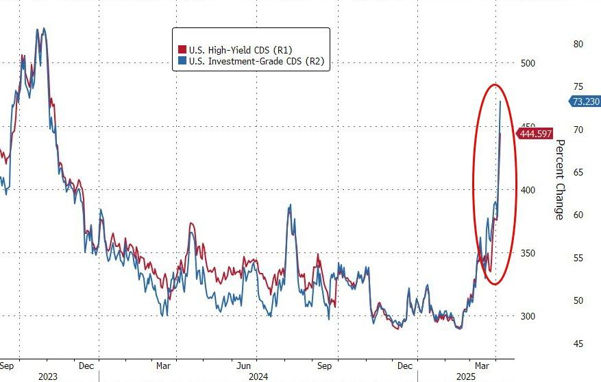 载入史册!这是怎样的一周,全球市场都跌懵了