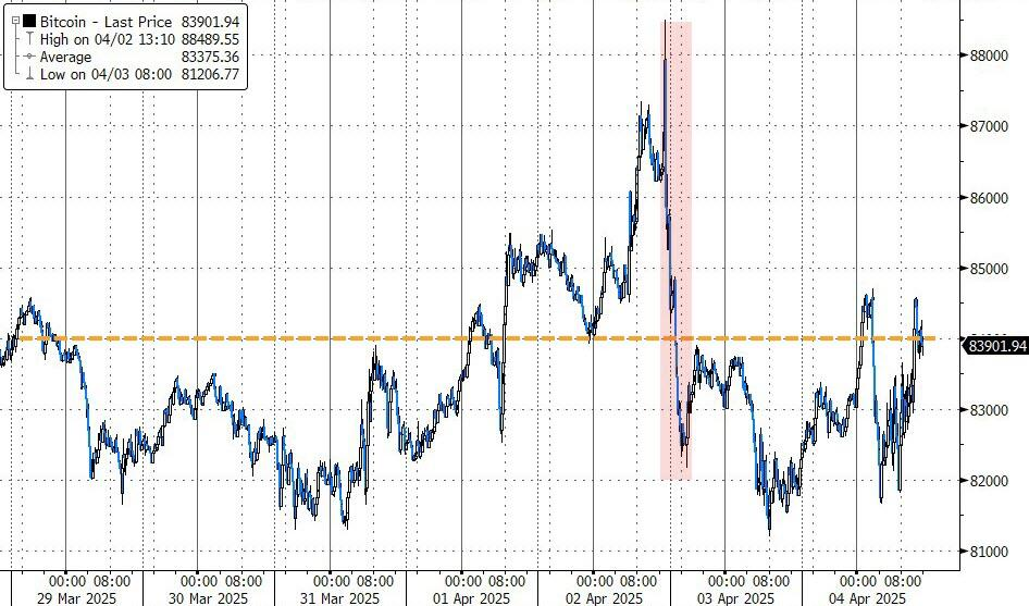 载入史册!这是怎样的一周,全球市场都跌懵了