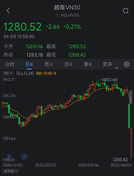 一周外盘头条|特朗普宣布对等关税 全球市场遭血洗 美股2天蒸发47万亿 非农超预期 马斯克辟谣“很快离职”