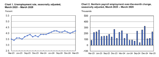 一周外盘头条|特朗普宣布对等关税 全球市场遭血洗 美股2天蒸发47万亿 非农超预期 马斯克辟谣“很快离职”