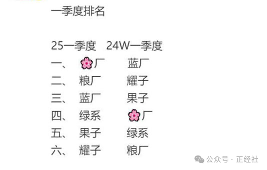 避华为学苹果,OPPO缘何“骑虎难下”?