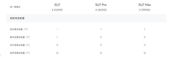 谁在制造“陷阱”?年轻的生命逝去七天后,再谈车企智驾营销