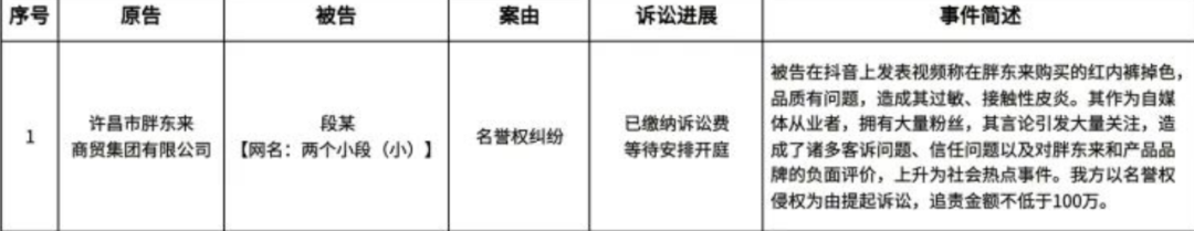 刚刚,胖东来宣布:起诉“红内裤”事件博主,追责金额不低于100万元