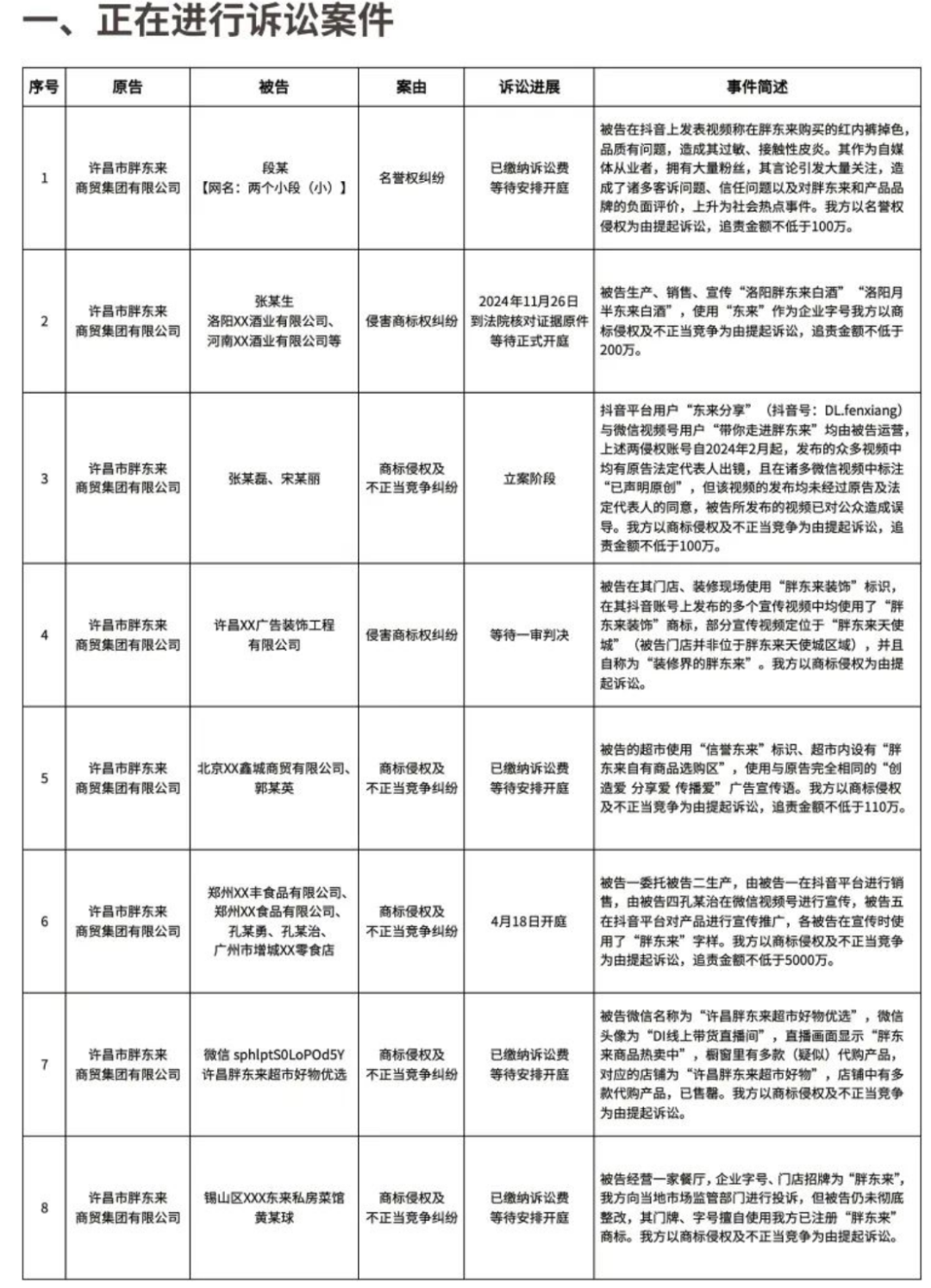 刚刚,胖东来宣布:起诉“红内裤”事件博主,追责金额不低于100万元