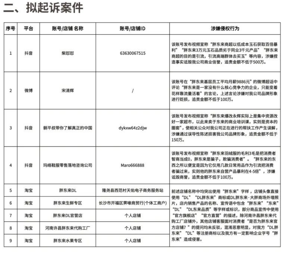 刚刚,胖东来宣布:起诉“红内裤”事件博主,追责金额不低于100万元