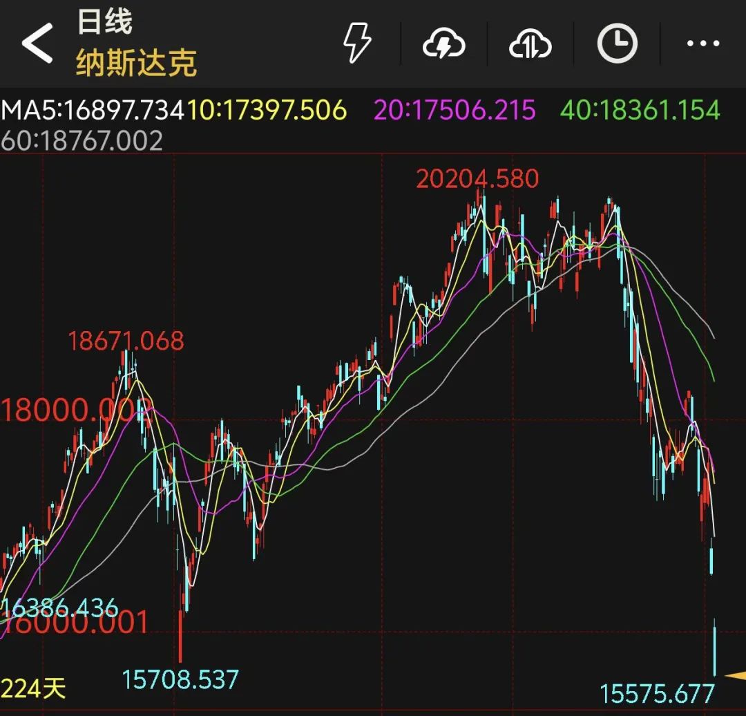 美股连续暴跌 A股明日开市怎么走?