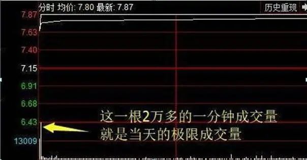牛市赚钱氛围满满，一生仅有7个牛市机会，你错过了几个？从亏损蜕变成稳赚不赔