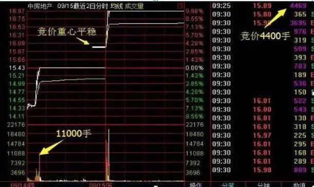 牛市赚钱氛围满满，一生仅有7个牛市机会，你错过了几个？从亏损蜕变成稳赚不赔