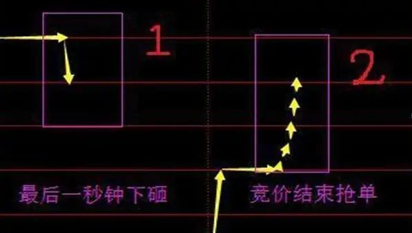 牛市赚钱氛围满满，一生仅有7个牛市机会，你错过了几个？从亏损蜕变成稳赚不赔